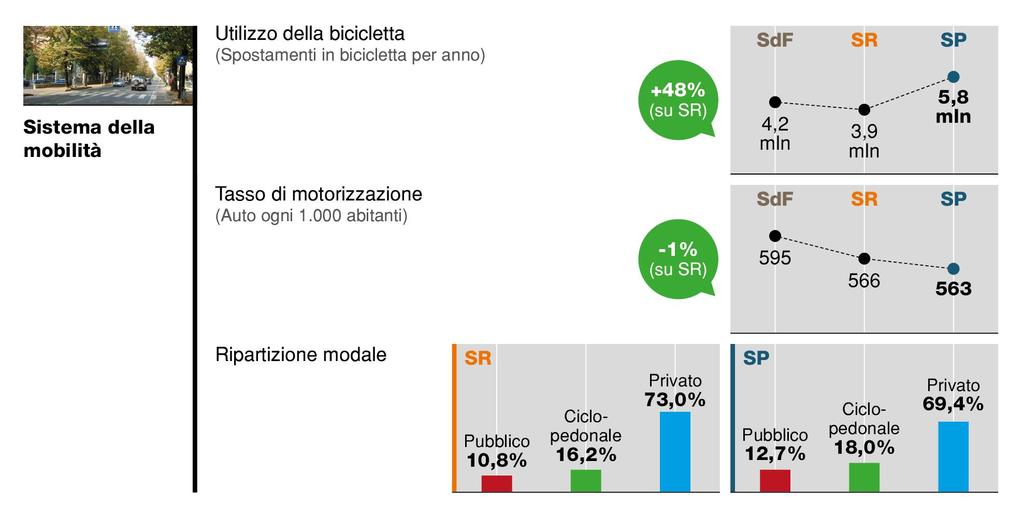 Scenario di Piano /