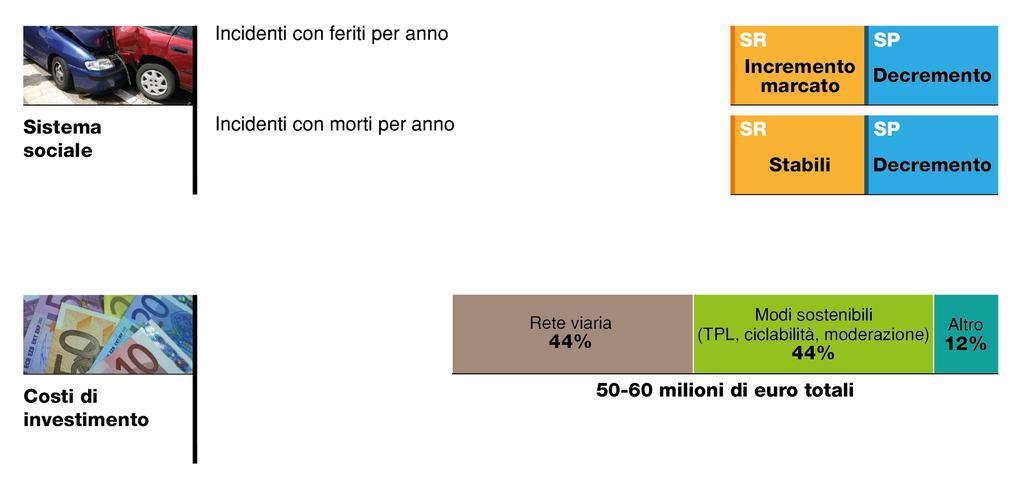 Scenario di Piano /