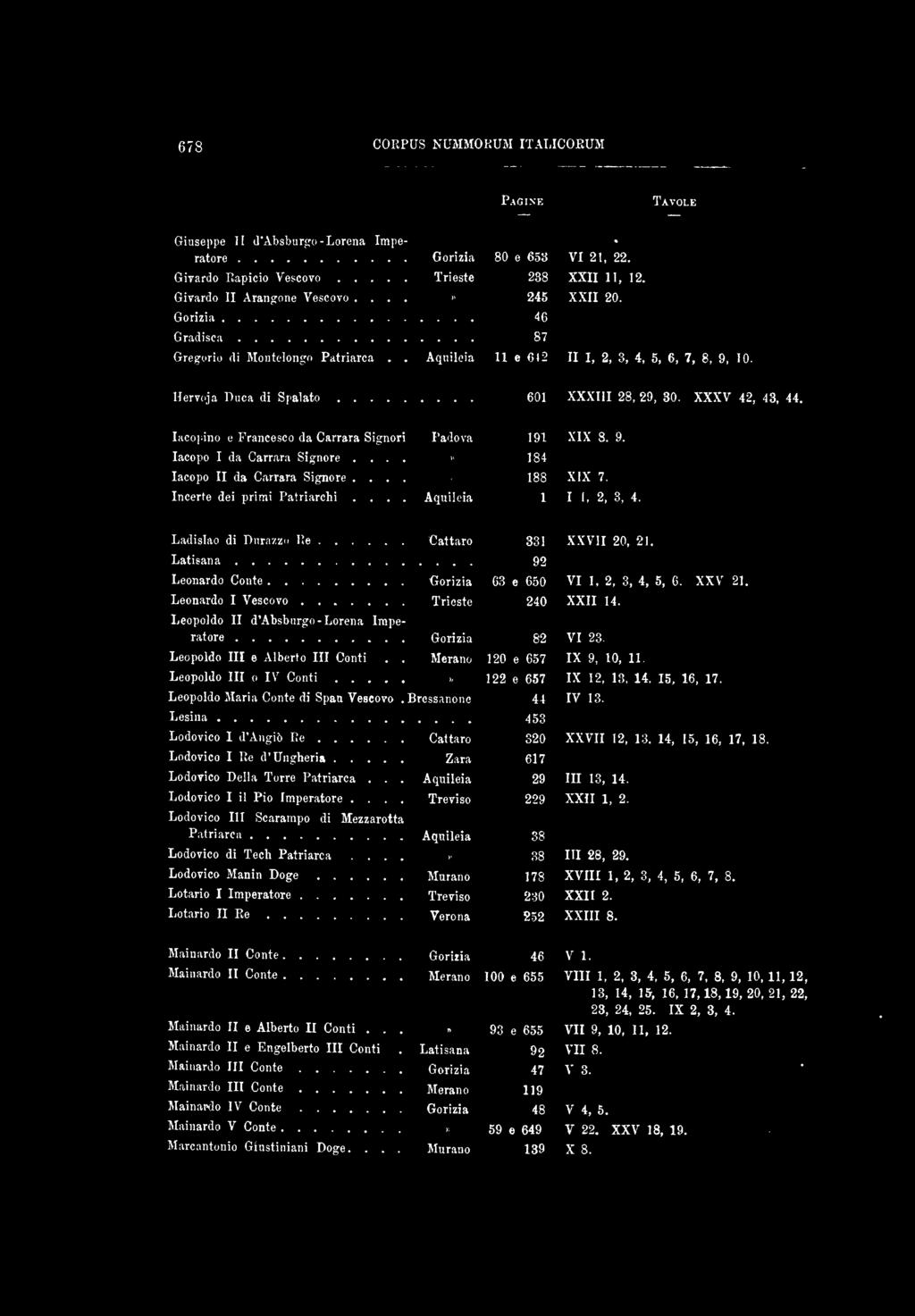 XXXV 42, 43, 44, lacopino e Francesco da Carrara Signori Fadova lacopo I da Carrara Signore...» lacopo II da Carrara Signore >... Incerte dei primi Patriarchi... Aquileia 191 XIX 8. 9. 184 188 XIX 7.