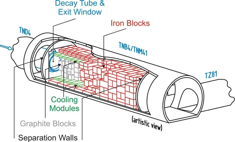 segment of tube