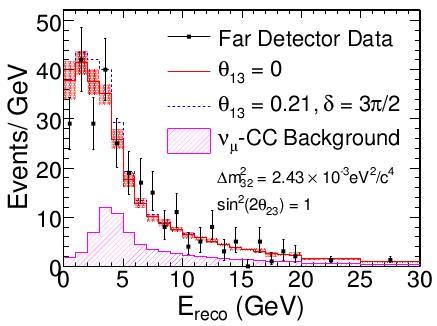 MINOS: discriminazione tra oscillazioni ν μ ν τ e ν μ ν s Misura della frequenza di eventi di Corrente Neutra (NC) ν + N ν + adroni nel rivelatore lontano.
