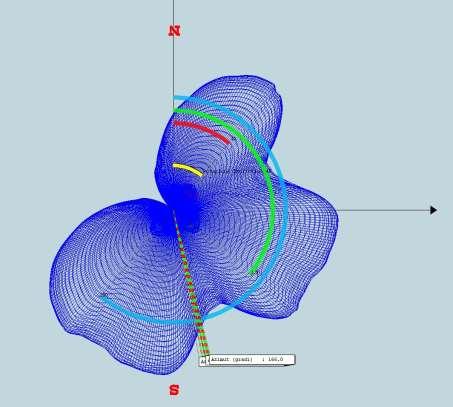 3) Studio di messa in compatibilità tramite il tool WinRPT Modifiche al SR Genova Righi Data l architettura del sistema, si è cercato di ottenere un nullo