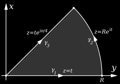 Considerimo il conorno nel pino complesso illusro in figur 8 Poso z = Re i, se < < π/4, llor l inegrle di e z sull rco di cerchio γ in figur) ende qundo R.