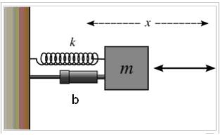 oscillatore armonico in presenza di un ente esterno che tende a