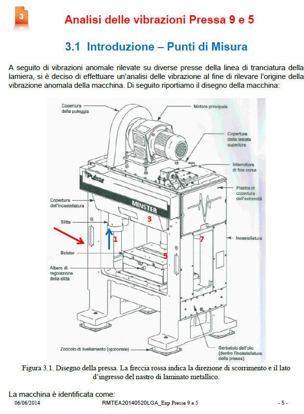 Manutenzione