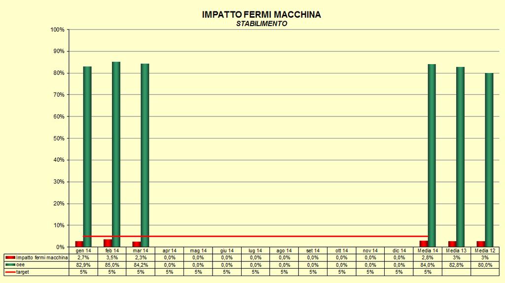 Indicatori di