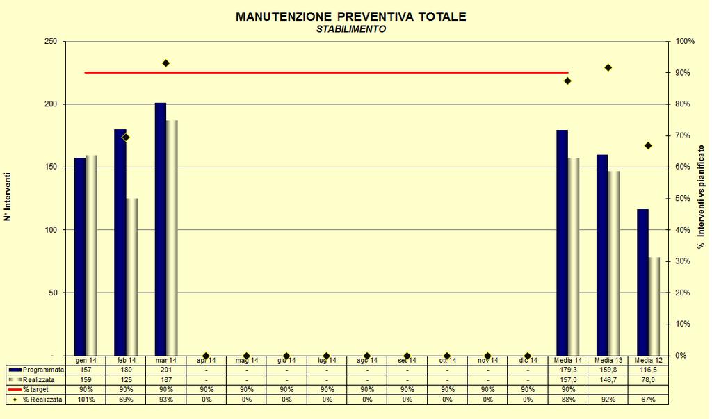 Indicatori di