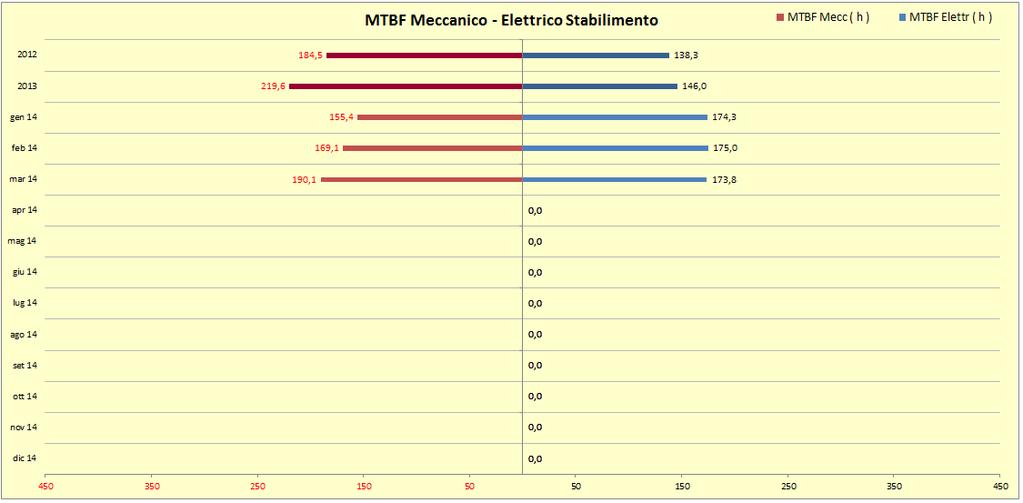 Indicatori di