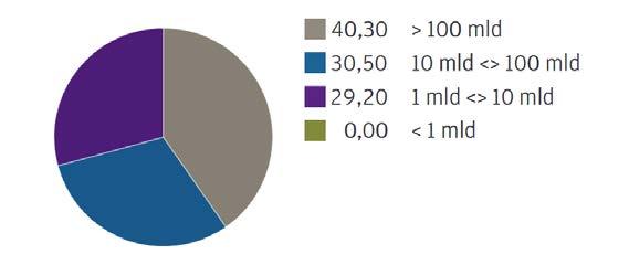 almeno il 67% degli attivi del RIVALUTAZIONE DI UN INVESTIMENTO DI USD 100.