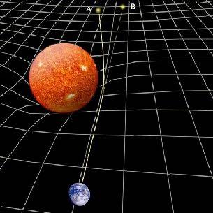 La relatività generale di Einstein geometrizzazione della forza gravitazionale R µ 1 2 Rg µ + g µ = 8 G c 4 T µ Teoria classica dello spazio-tempo Ha passato con successo vari test sperimentali.