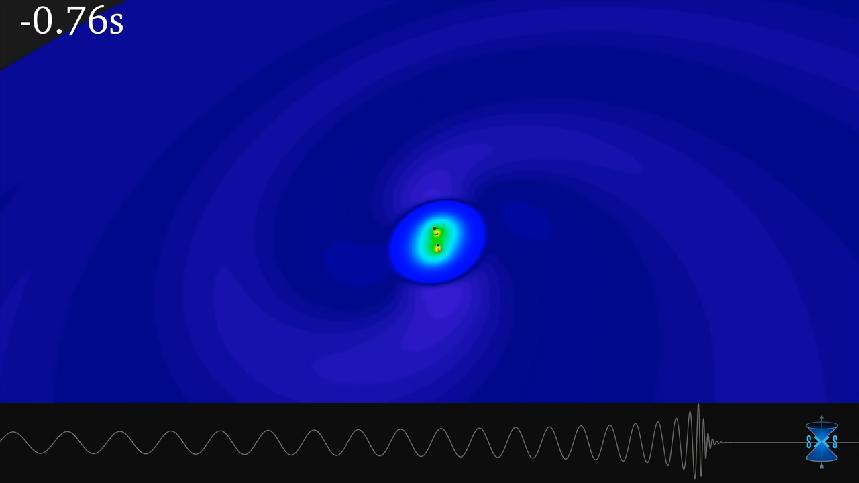 Coalescenza di buchi neri (GW150914) Basandosi sulla forma del segnale si è potuto stimare che le massa dei due buchi neri erano