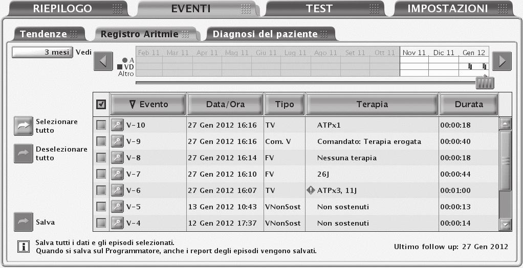 DIAGNOSI DEL PAZIENTE E MONITORAGGIO REGISTRO ARITMIE 6-3 Figura 6 1.