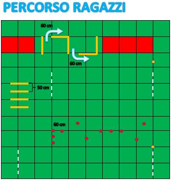 1 Partenza supini braccia distese per avanti/alto, al via rotolare lateralmente portandosi proni a questo punto sollevarsi in protesa dietro, raccogliere le ginocchia 2 Salto avanti-indietro-avanti,