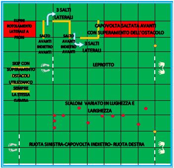 3 Capovolta avanti saltata con superamento dell ostacolo 4 Leprotto.