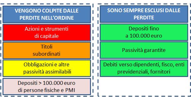 Per ulteriori informazioni, puoi leggere il documento di Banca d Italia cliccando sul bottone