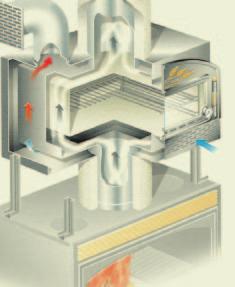 suggestiva visione della fiamma, vetro resistente a shock termici di 800 C.