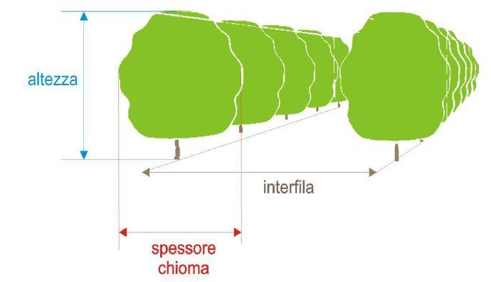 Determinazione del volume di irrorazione con il metodotrv (Tree Row Volume) Questo metodo consente di calcolare il volume di miscela da distribuire per h l i V = M " TRV 1000 le colture arboree.