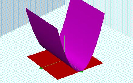 Il punto P è parabolico: tutte le curve su S passanti per P hanno curvatura normale non negativa e c è un unica tangente asintotica in P.