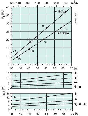 Livello di potenza sonora Il livello di potenza sonora L W, espresso in db, può essere calcolato per ciascuna banda d ottava con la formula seguente: L W = L pa + K o Dove: L Pa [db(a)] Livello di