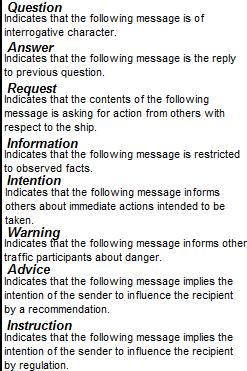 Question indica che il messaggio ha un carattere d interrogazione Answer indica che il messaggio è la risposta alla richiesta Request - indica che il messaggio avanza una richiesta agli altri in