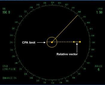 Sistemare la linea indice in modo da indicare il nuovo vettore relativo.