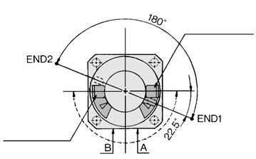 fili) PNP MDSU 7 Sensori applicabili D-T99, T99V D-R73 D-R80 Grommet(2 fili) Grommet(2 fili) Grommet(2 fili), Connettore (2 fili) MDSU 20