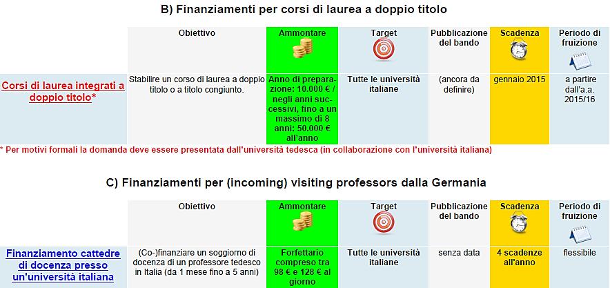 Borse di studio Finanziamenti per le università link Studying in