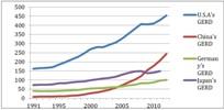 La sfida economica cinese e la programmazione dello sviluppo Di Nicola Lanceni Lo sviluppo costante e, per certi versi sorprendente, della Cina ha, di fatto, attirato sempre più l interesse del mondo