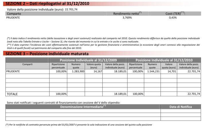 Comunicazione periodica annuale, posizione previdenziale sul sito web di ARCO aggiornata mensilmente Annualmente (entro il mese di marzo situazione al 31/12 dell anno precedente) ARCO invia all