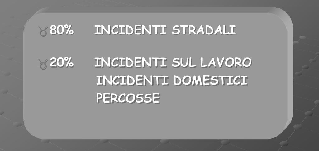 della parete toracica (coste, sterno, vertebre, scapola, clavicole), gli organi in essa contenuti (polmoni e pleure, esofago, dotto toracico, cuore e grossi vasi, trachea) e anche il diaframma.