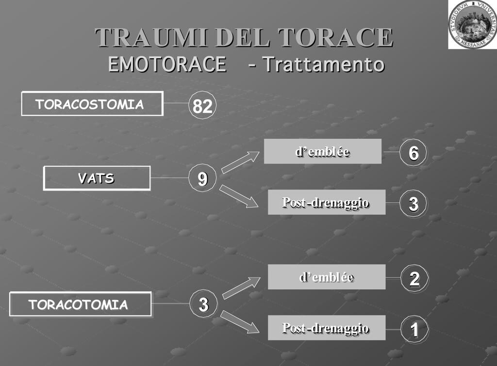 Decisiva è l accuratezza diagnostica, perché è nota la possibilità di uno pneumotorace