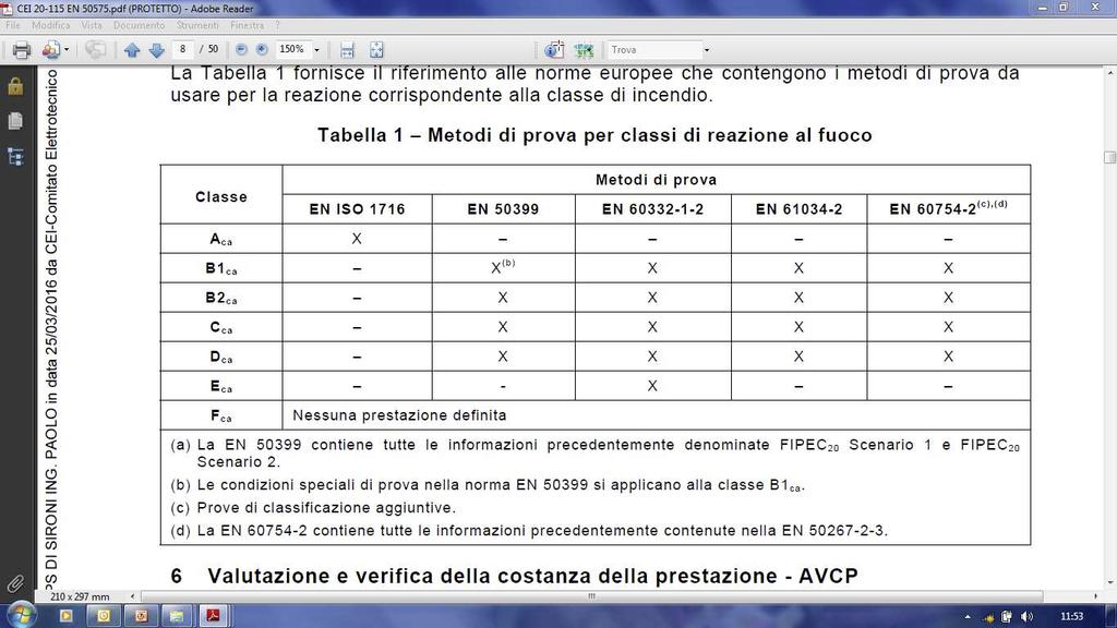 LA RIVOLUZIONE DEI CAVI Metodi di prova per le classi di reazione al fuoco Il contributo allo sviluppo del fuoco è classificato in base al potere calorifico superiore, alla diffusione di fiamma, al