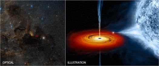 EVIDENZA DI BUCO NERO: CYGNUS X1 Una sorgente di raggi X intensa in un sistema binario con una stella di grande massa La stella ruota attorno ad un punto che dista 0.2 A.U. con periodo di 5.