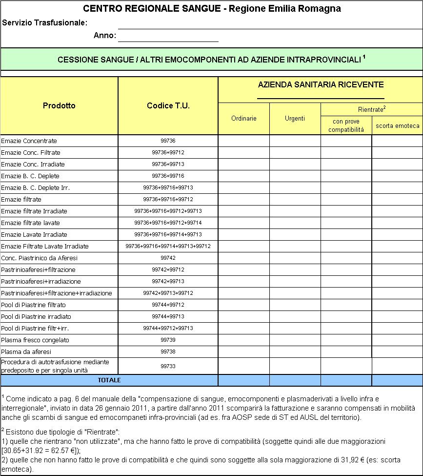 a. CESSIONE di SANGUE ed altri EMOCOMPONENTI [per la definizione di scorta emoteca si rimanda alla nota al termine del presente documento, ndr] Indirizzato ai ST delle AOSP regionali.