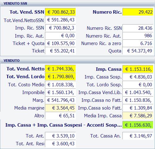 2 Sconto Cliccando sul blocco Sconto, importo che include