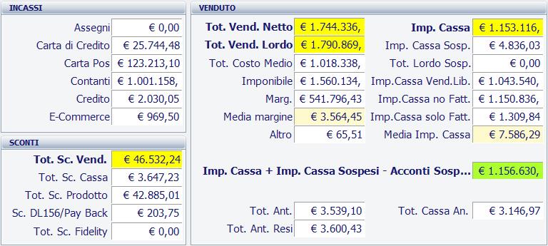 6 Costo medio Il costo medio complessivo dei prodotti venduti è l unico blocco a non presentare dettaglio. 2.1.3.