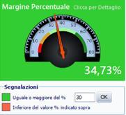 Il blocco riassume due valori chiave della farmacia: numero di clienti e numero di pezzi venduti.