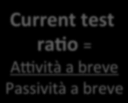 con criterio finanziario Attività a breve Attività a medio/lungo