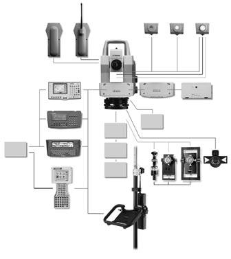 Aumentate la vostra produttività con le opzioni Servo, Autolock e Robotico Servo: aumenta la produttività del 30% La Serie 5600 è dotata di servomotori a 4 velocità che consentono misure più veloci,