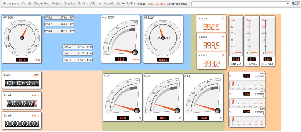 IL SISTEMA DI MONITORAGGIO POTENZA ATTIVA (kw) POTENZA REATTIVA