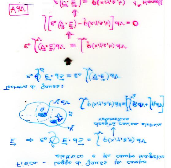 . Combinando la legge di Gauss e il teorema di Gauss, ovvero uguagliando i membri a sinistra delle relative equazioni, si ottiene l