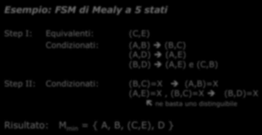 Analizzo recursivamente ogni caso di vincolo 3. Dopo un n.