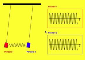 Oscillatori accoppiati