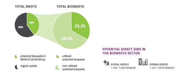 ECN (European Composting Network)