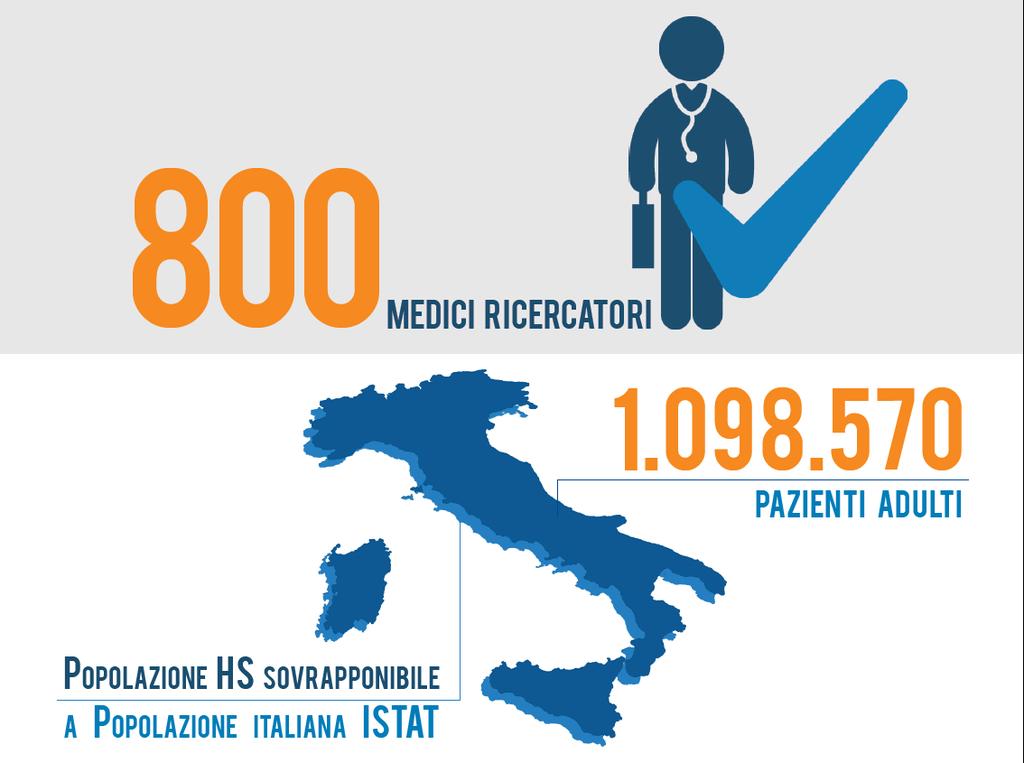 La BPCO interessa