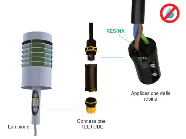 TEEDRUM TEEBLOCK soluzioni che fanno la differenza differentiated solutions Morsettiera 4 poli con cerniera rende