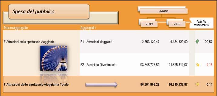 Tavola 17 Attrazioni dello spettacolo viaggiante: raffronto 1 semestre