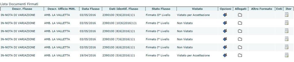 L inserimento di almeno un allegato determina la variazione dell icona di accesso alla funzione di inserimento degli stessi, che assume il colore giallo. 4.1.