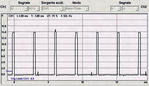 110 Parametri motore I parametri motore sono: - massa aria aspirata - pressione sovralimentazione - comando e posizione EGR - posizione farfalla - temperatura aria nel collettore.