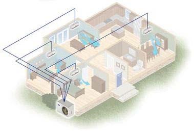 Sistemi Split per residenze o piccole attività commerciali Caratteristiche Generali Un sistema split consta di uno o più terminali di distribuzione